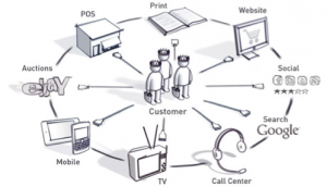 e-commerce multi-canal
